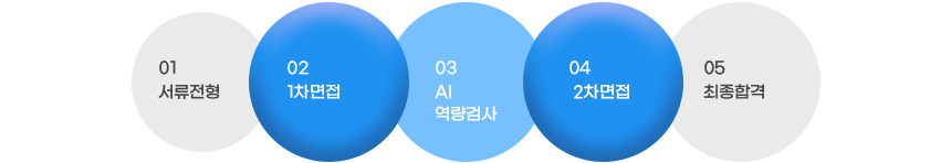 전형절차