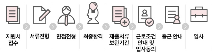 전형절차